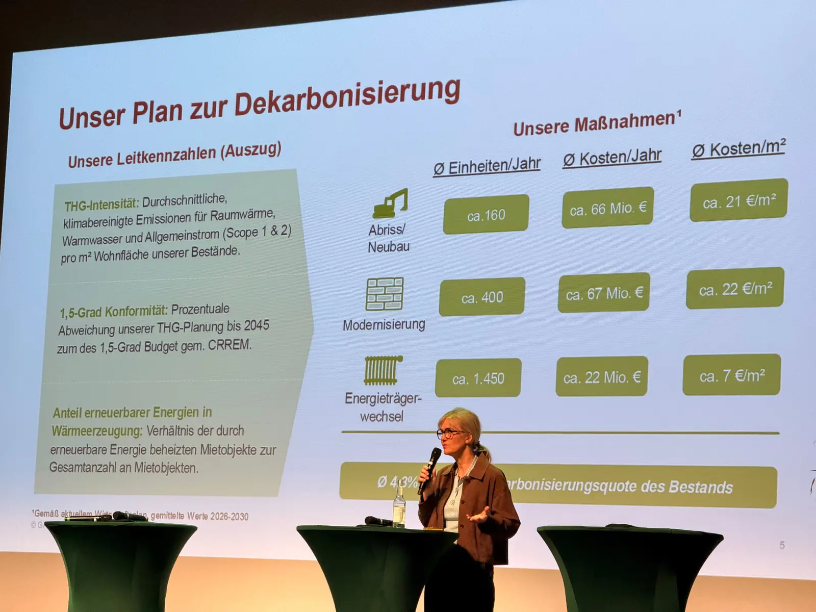 Vortrag „Unser Plan zur Dekarbonisierung": Leitkennzahlen und Maßnahmen für den Gebäudebestand.